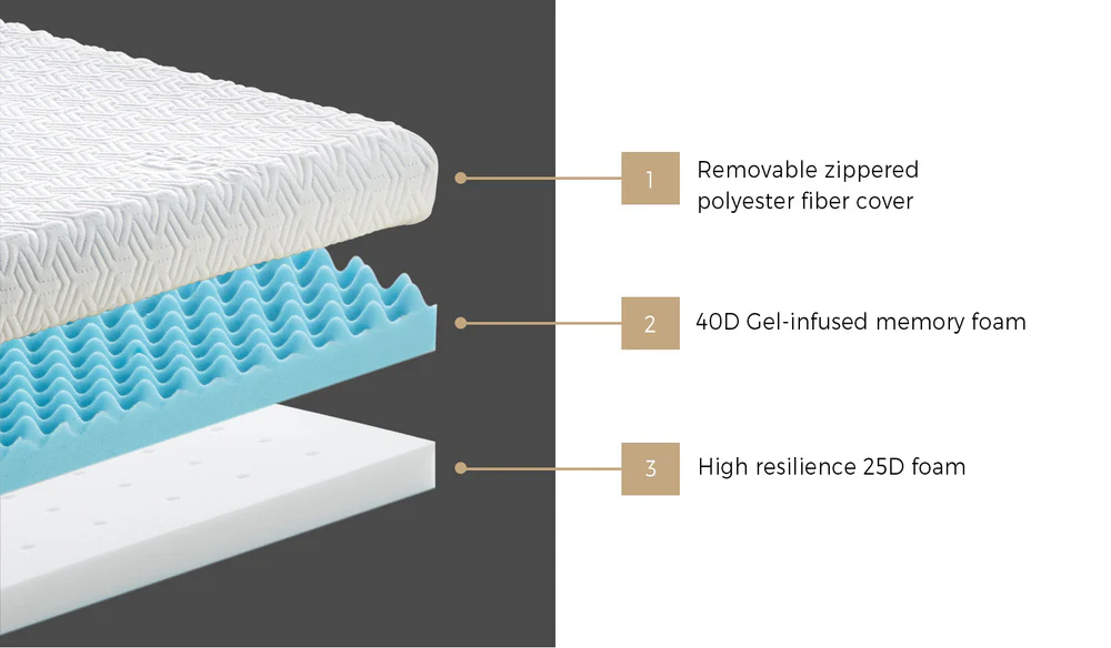 10cm Memory Foam Mattress Topper - Image 3