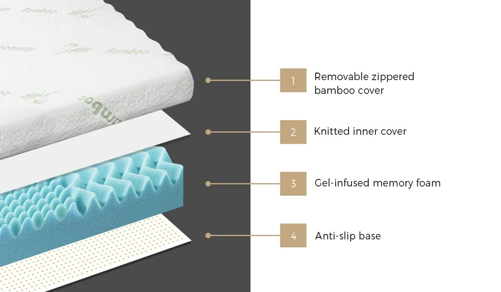 8cm Memory Foam Mattress Topper - Image 4