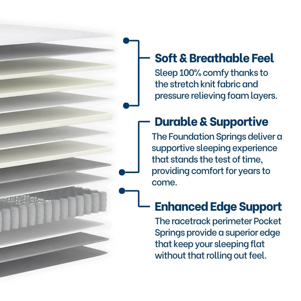 Basics Hybrid Plus Mattress Queen - Image 5