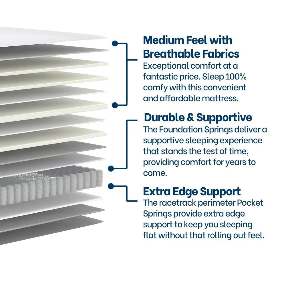 Basics Hybrid Queen Mattress - Image 5