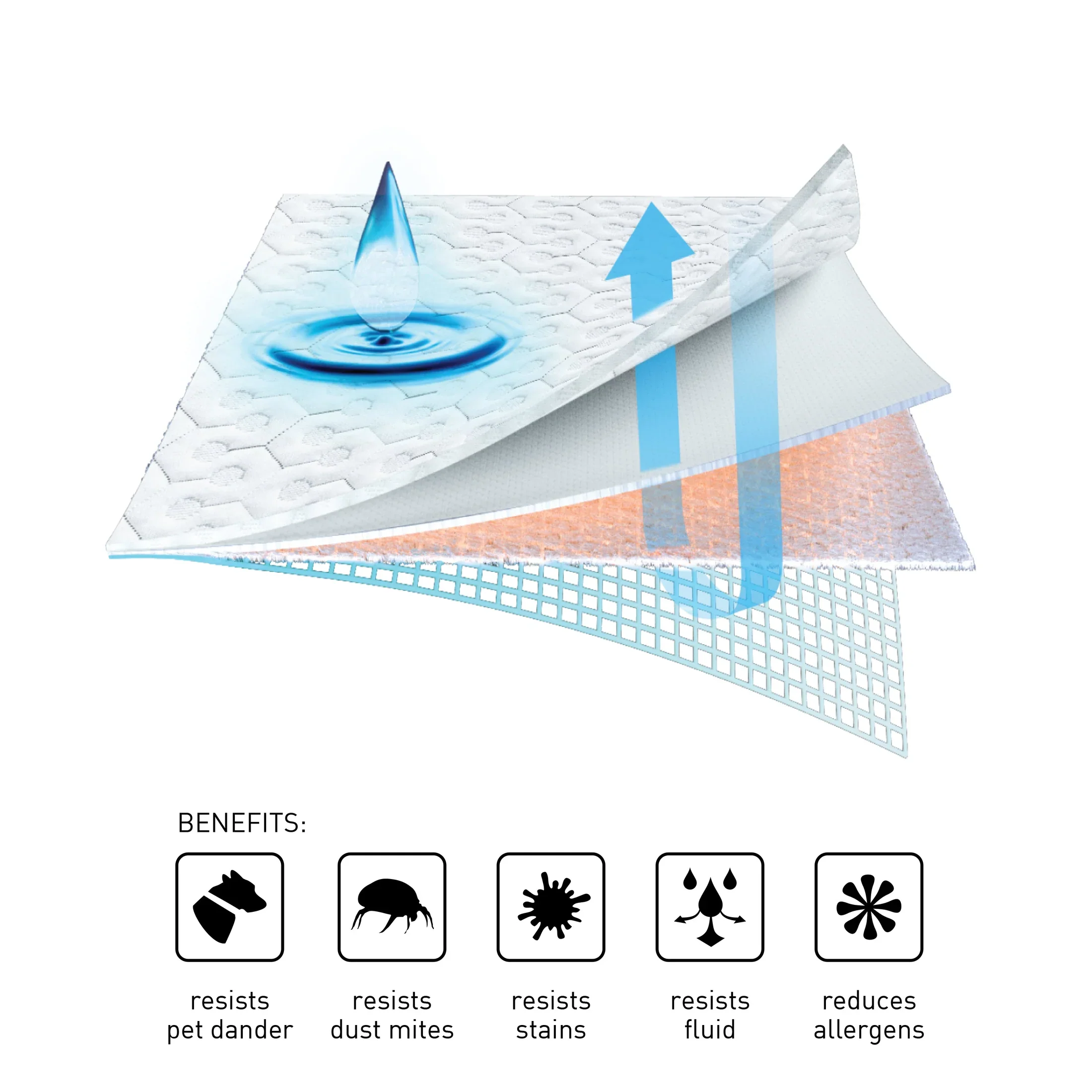 Bedgear Dri-Tec Mattress Protector - Image 3