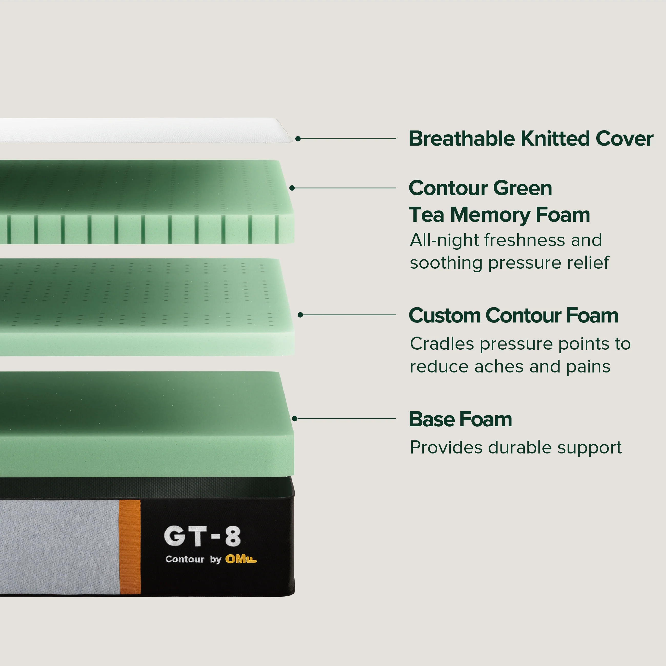 iContour GT8 Double Mattress - Image 8