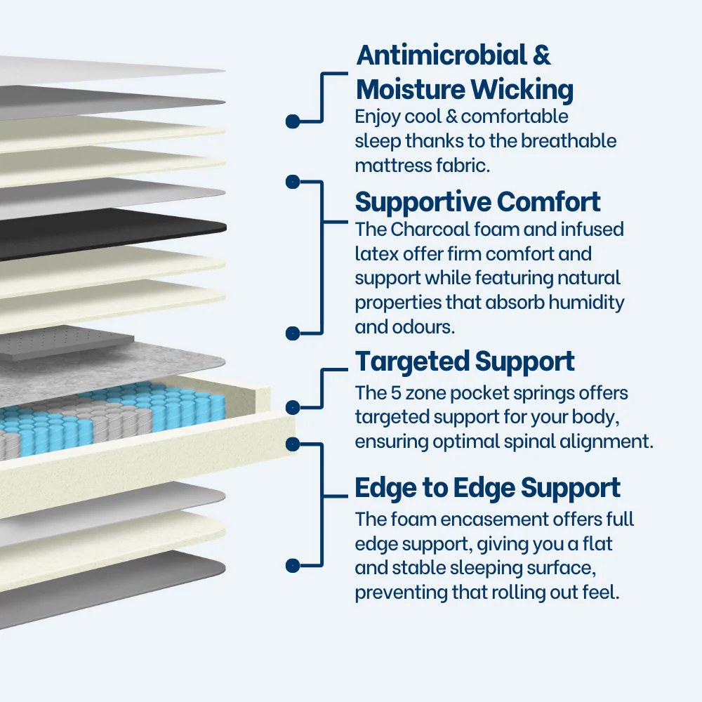 Revivify Firm King Single Mattress - Image 3