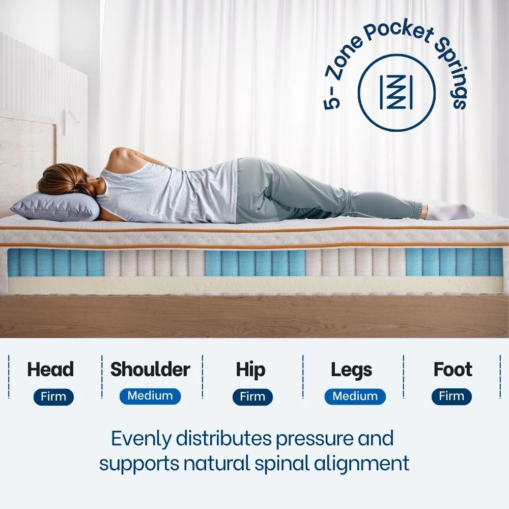 Revivify Support Medium Queen Mattress - Image 5